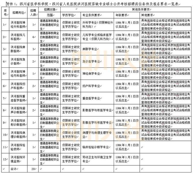 四川省人口信息_房屋出租后24小时内房东要申报承租人信息