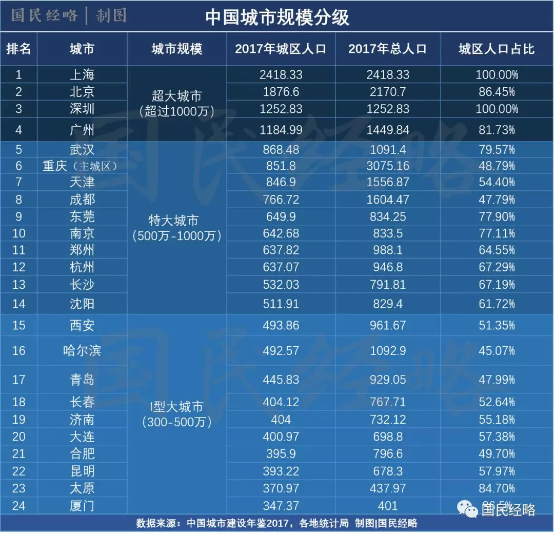 方升研究|全面放寬落戶限制！都市圈時代到來，誰將成為最大贏家？ 財經 第5張