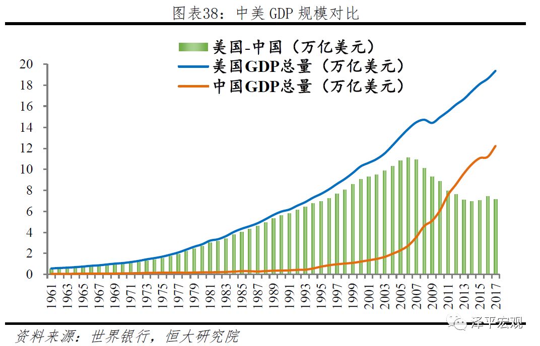 对gdp发展的认识_GDP与发展观一一从改革开放以来对GDP的认识看发展观的变化(3)