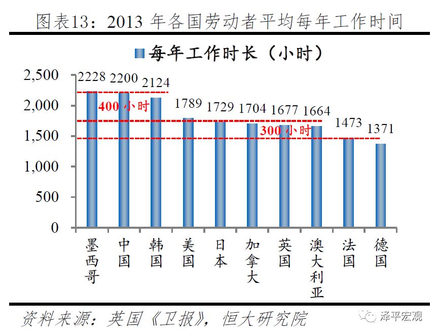 福利开支gdp