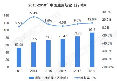 航天技术GDP_航天技术对接传统产业 开启真正意义的信息时代(2)