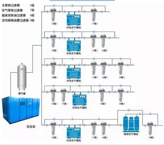 二,螺杆空压机常见安装示意图  六,螺杆空压机开关机操作规范 开机