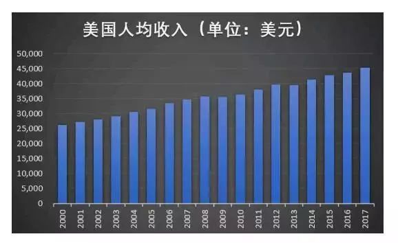 2019中国居民收入占gdp_2018中国各省gdp占比