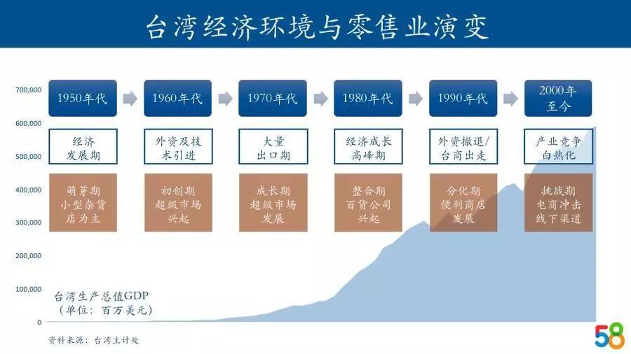 gdp连锁_中国gdp增长图(2)