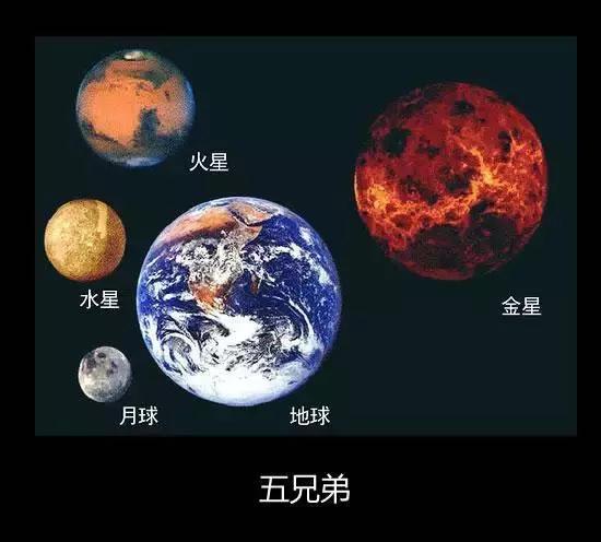 继续放大一级.海王星有58个地球大,天王星有65个地球大.