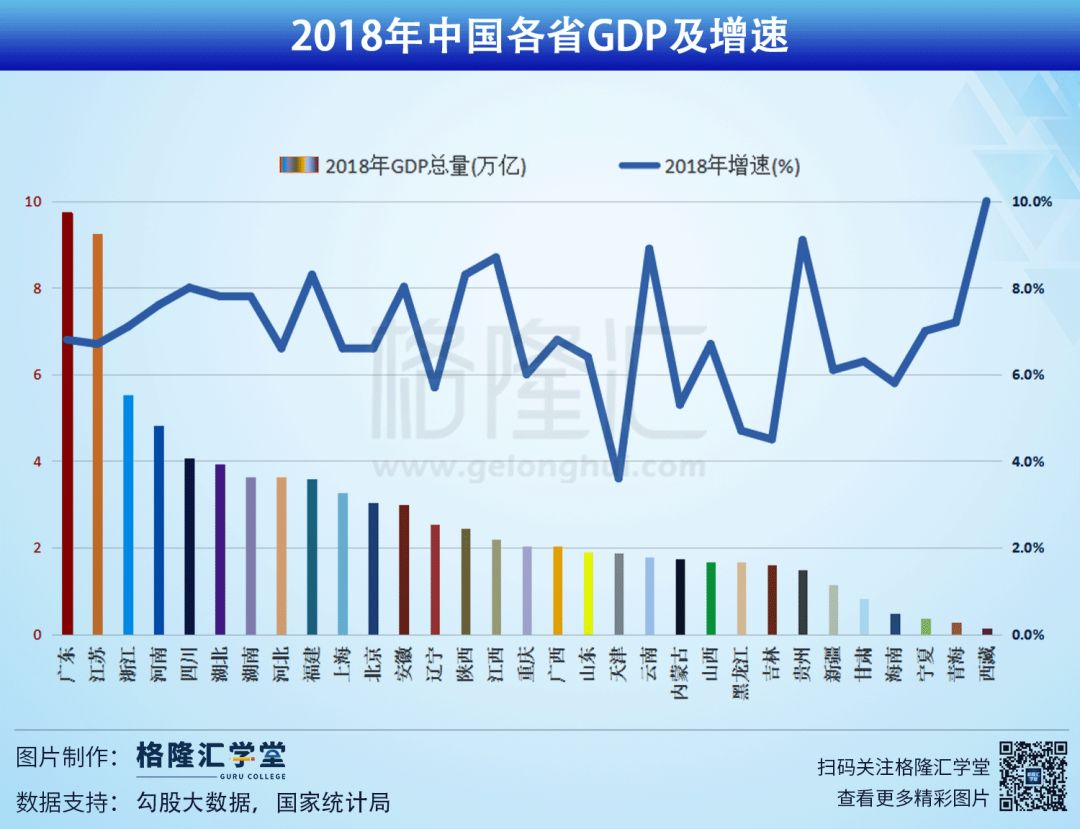 四十年gdp数据的背后,是中国省域经济的沧海桑田