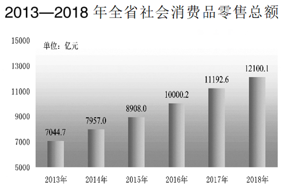 统计普查人口经济_人口普查