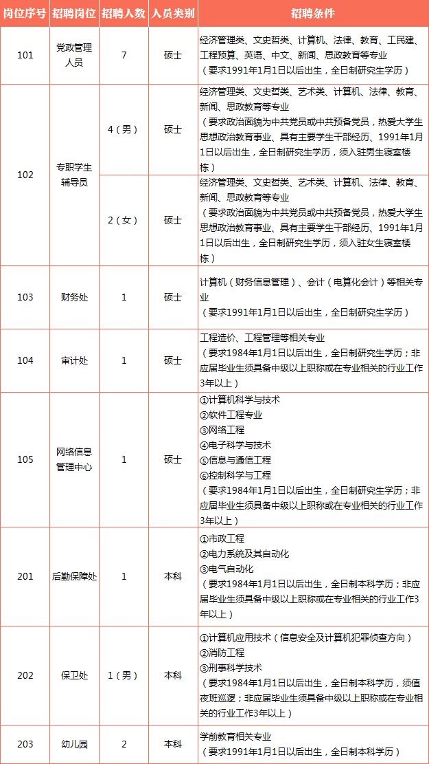 代理招聘协议_委托代理招聘协议书