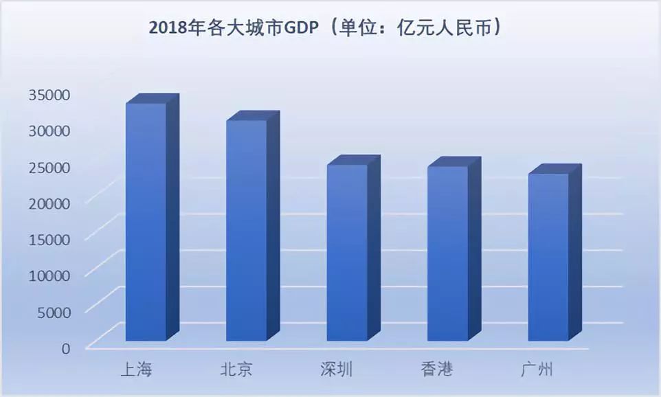 金平区为什么gdp第一_汕头未来有大发展的辖区,GDP增速第一,不是金平区和澄海区