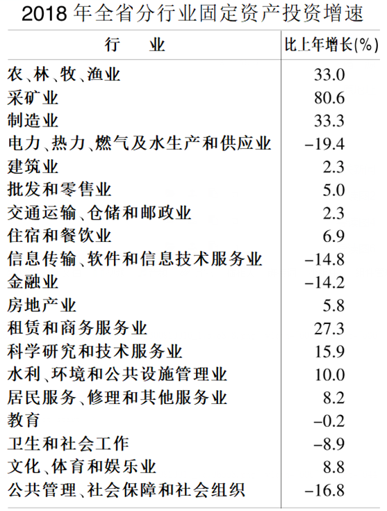 2018年安徽经济总量是多少_安徽粮食经济技师学院(2)