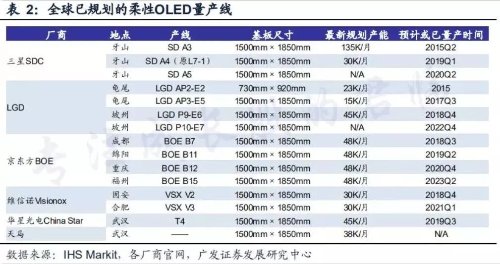 华为「黑科技」,智能手机的未来是「可折叠+5