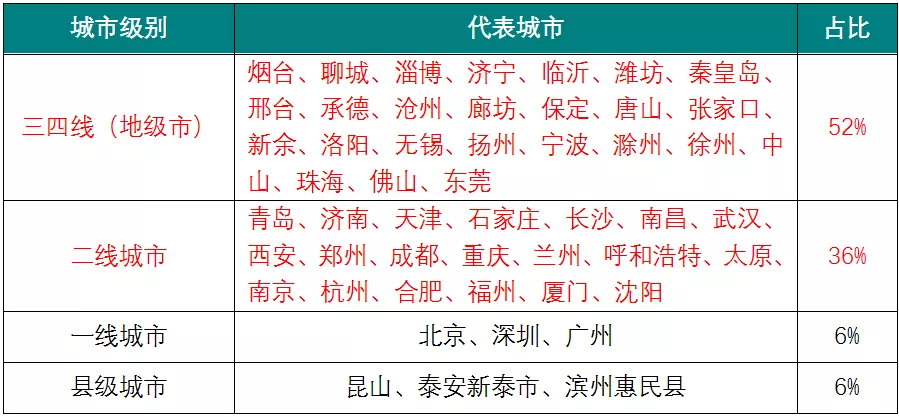 2017城市人口数量_中国人口数量变化图(2)