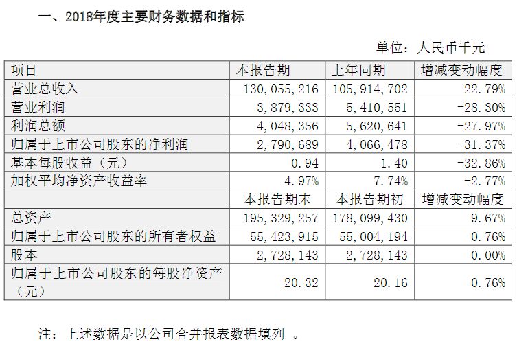 比亚迪GDP增长数据_比亚迪汉