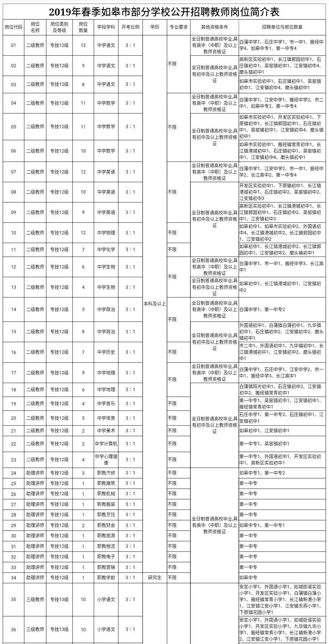 如皋2019年出生人口_如皋2021年拆迁规划图