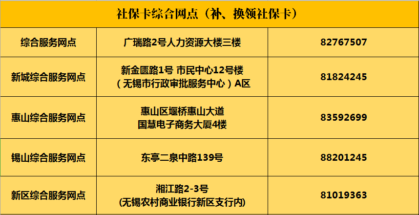 南翔人口普查电话是多少_人口普查(3)