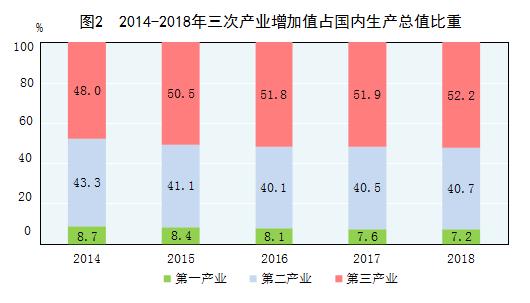 中国gdp增量图片_中国经济转型为世界带来机遇(3)