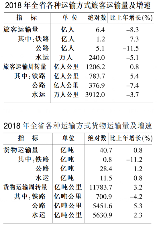 安徽省历年gdp发展分析_安徽省2017年国民经济和社会发展统计公报公布(2)