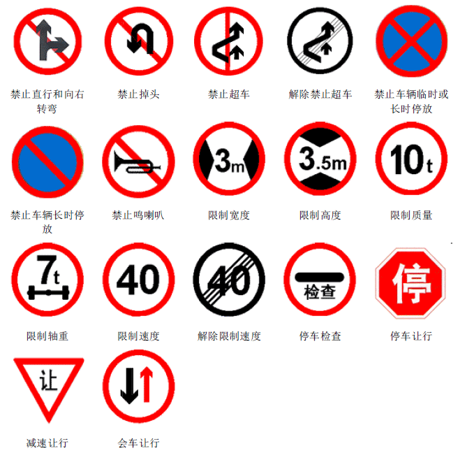 最全的图解交通标志大全这些交通标志你都见过吗