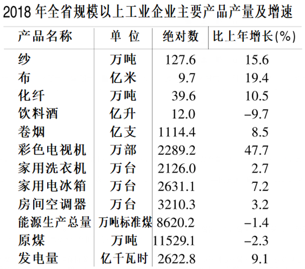 2018年安徽经济总量是多少_安徽粮食经济技师学院