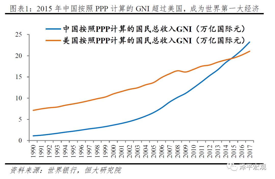 gdp对gni的影响_瑞士信贷董事长 GDP应该被修正,而非取代