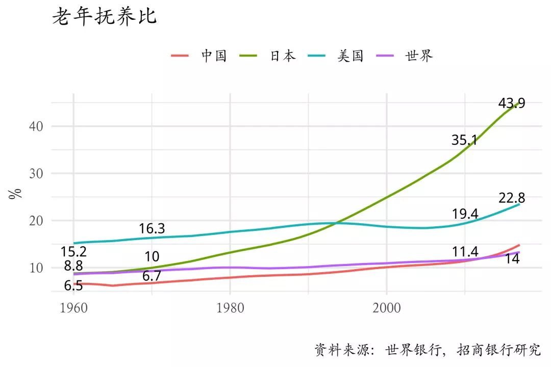 中国15岁以下人口_双11 光棍节 几组数据快速了解我国2亿单身男女状况(2)