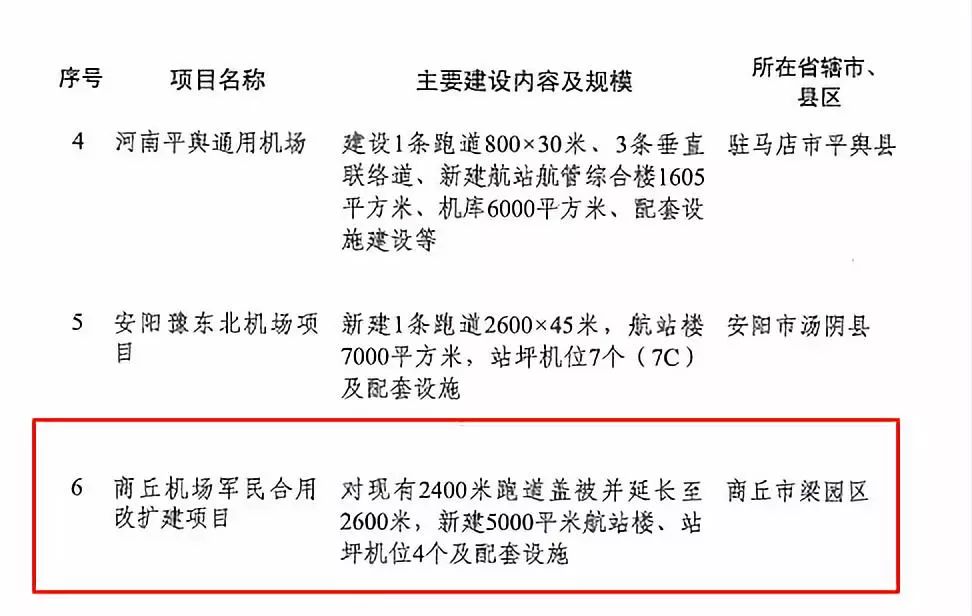 商丘观堂国际机场建成后前期主要