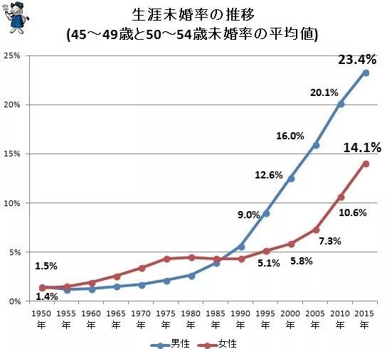 日本人口那么多_日本人口这么多吃饭问题能自己解决吗