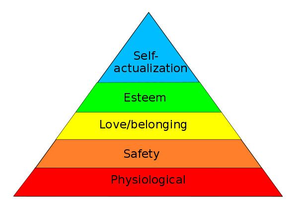 马斯洛需求层次