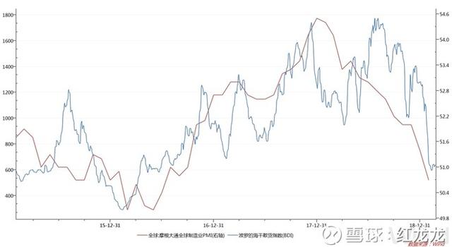 gdp三架马车是什么_3月消费投资反弹 经济现积极信号