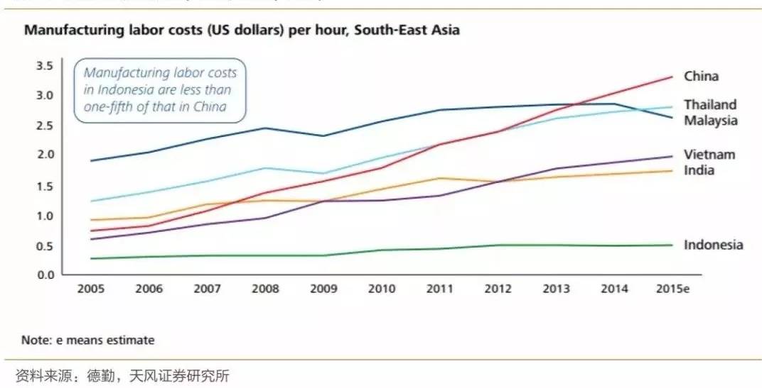 中国人口金字塔_看懂中国的 人口金字塔(3)