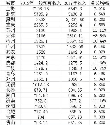 杭州gdp分析实验报告_杭州区位分析图(3)