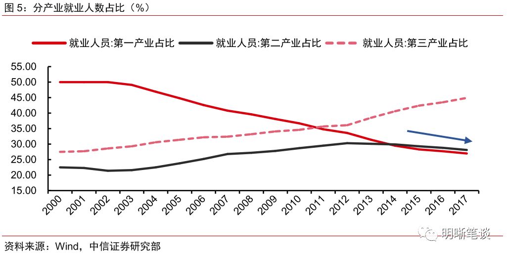 潜在就业人口的构成_平面构成点(2)