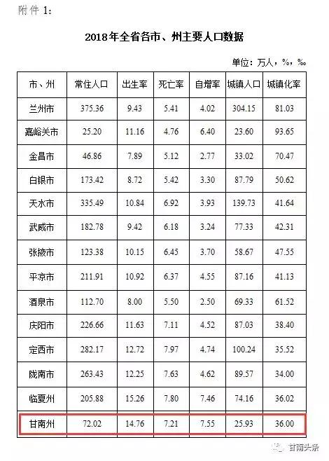 甘南人口_甘肃各区县人口统计 完整版 ,甘南依旧是人少景美的地方