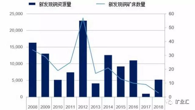 中国gdp被严重的低估(3)