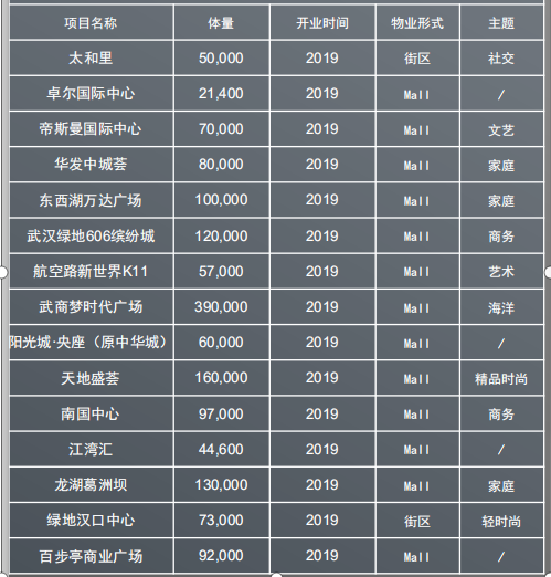 武汉市预计21年gdp_武汉2020年GDP情况及2021年GDP预估(2)