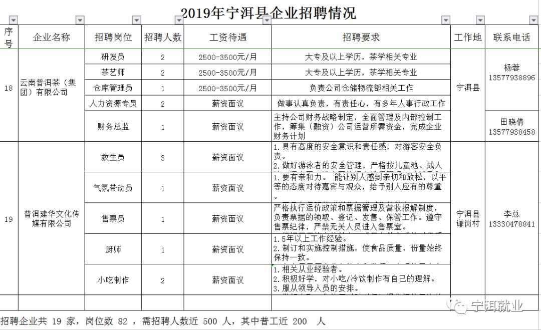 宁洱招聘_对于事业单位退休养老金,你可能有些误解(3)