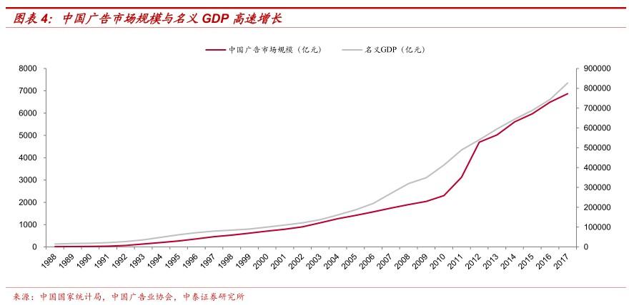 GDP减去m2_宝马m2(3)