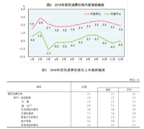 2018年国民经济总量_1961年国民经济调整