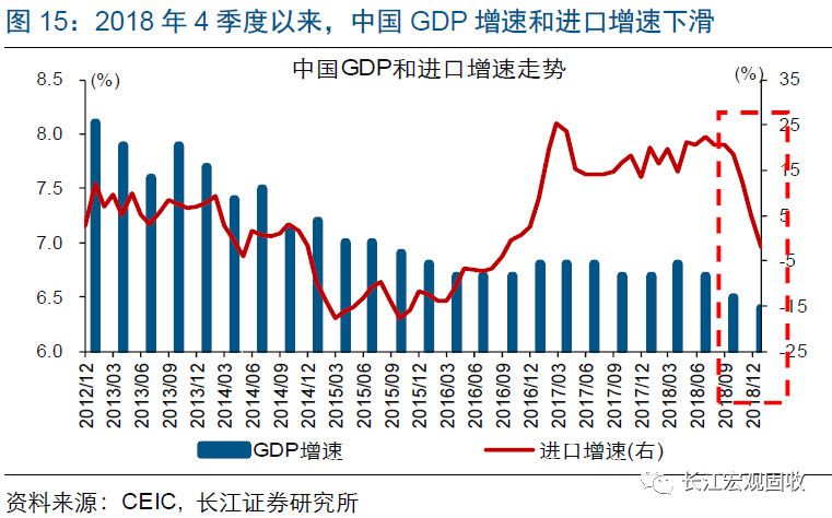 gdp对进口的影响