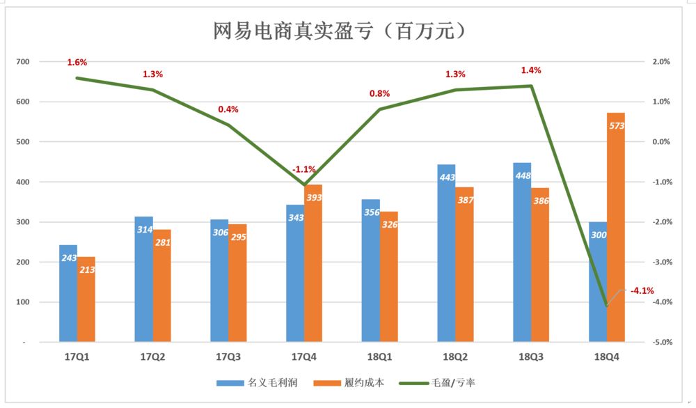 gdp算企业营收还是毛利润_A股公司业绩冰火两重天 有公司富可敌省 有公司巨亏破纪录(2)