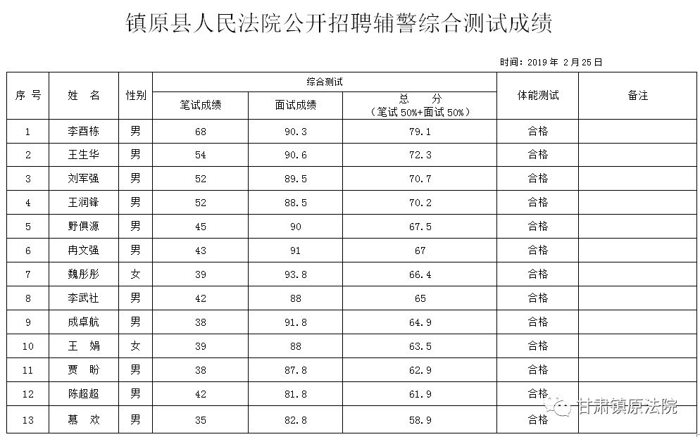 镇原县镇沅人口_镇原县地图