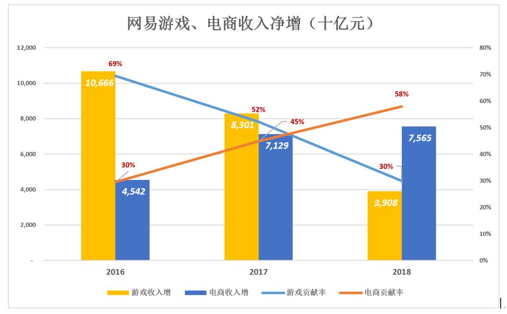 小商户营收计入gdp吗_光靠 卖声音 ,荔枝FM的钱好赚了吗