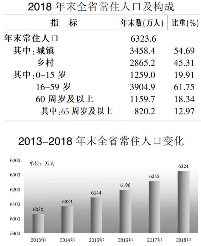 安徽2018年gdp_安徽城市gdp