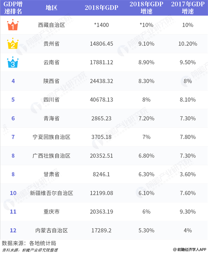 拉萨gdp排行榜_湖北省地级城市2019年度GDP排名 武汉第一 襄阳第二