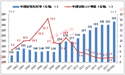 中国宏观经济走势_...6年1月国内外宏观经济走势预测分析(2)