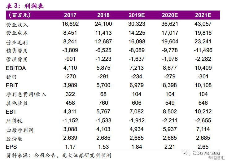 2020贺州全年gdp红豆社区_2020年前三季度广西各市GDP排名 贵港第五,梧州第九 手机红豆网 红豆社区(2)