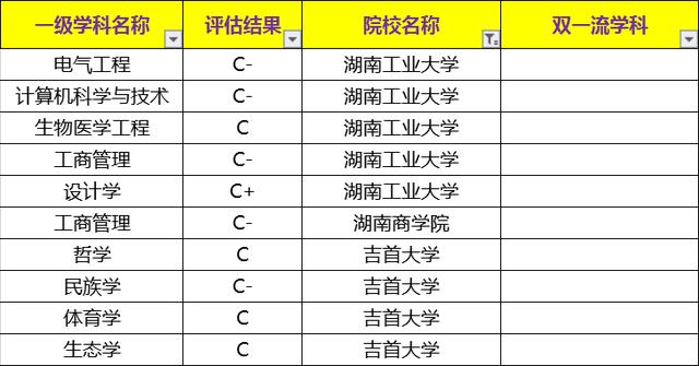 软科排名