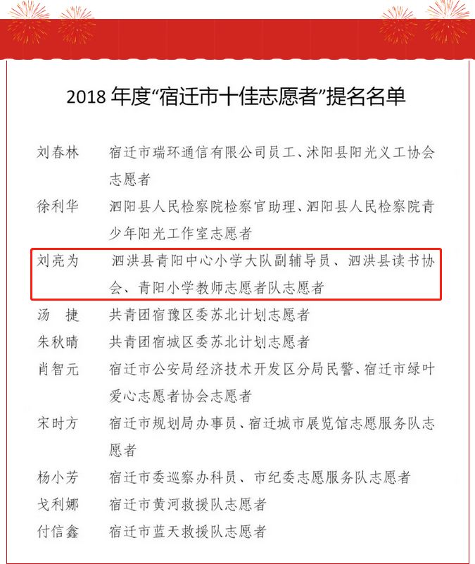 泗洪这些单位和个人将被表彰,有你认识的人吗?