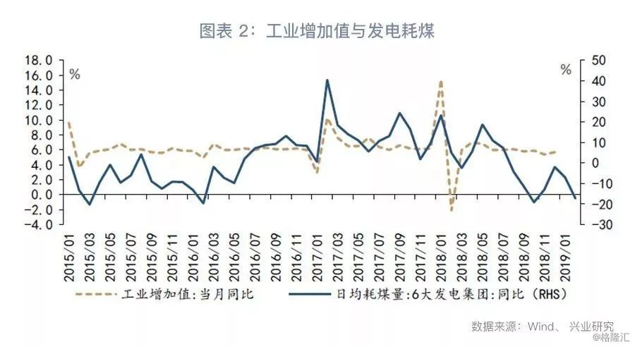 宏观经济指标及gdp构成_中国经济波动被 熨平 了吗