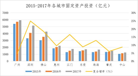 虎门人口及gdp多少_东莞最强的五个小镇,个个像城市,你觉得哪个镇最好(2)